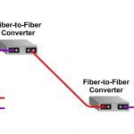 application scenarios of Fiber media converter